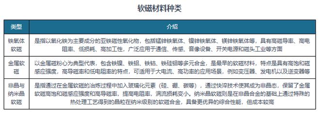 我国软磁铁氧体材料行业：新兴应用场景将不断拓宽 市场前景可观