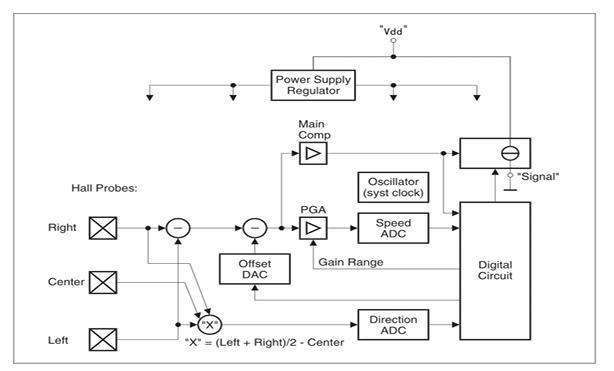 国芯思辰轮速传感器AH742C应用于汽车车轮速度感应兼容TL